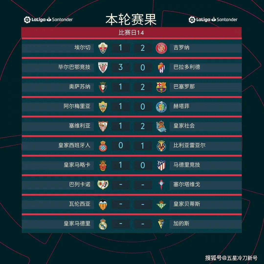 马竞客场取胜,稳居西甲积分榜前三 马竞客场取胜,稳居西甲积分榜前三