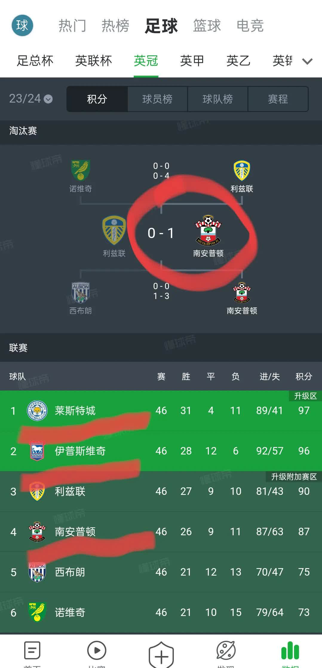 南安普顿客场惨败,难掩失意,球队需强化防守 南安普顿客场惨败,难掩失意,球队需强化防守