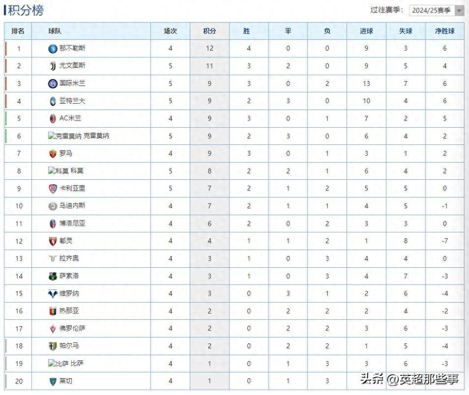 关于尤文图斯客场不敌,积分榜下滑的信息 关于尤文图斯客场不敌,积分榜下滑的信息