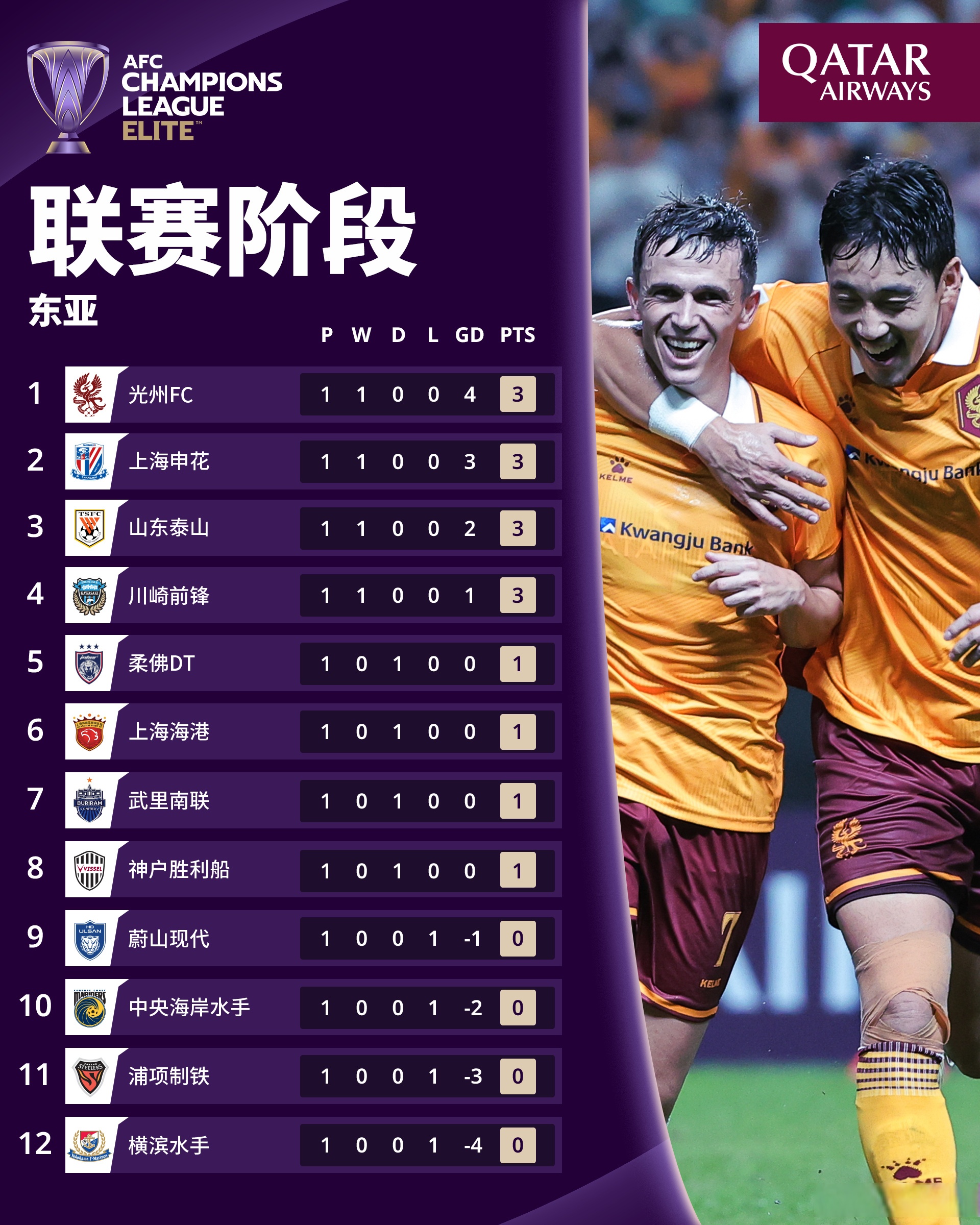 联赛榜首对决,球队绝地反击夺冠 联赛榜首对决,球队绝地反击夺冠