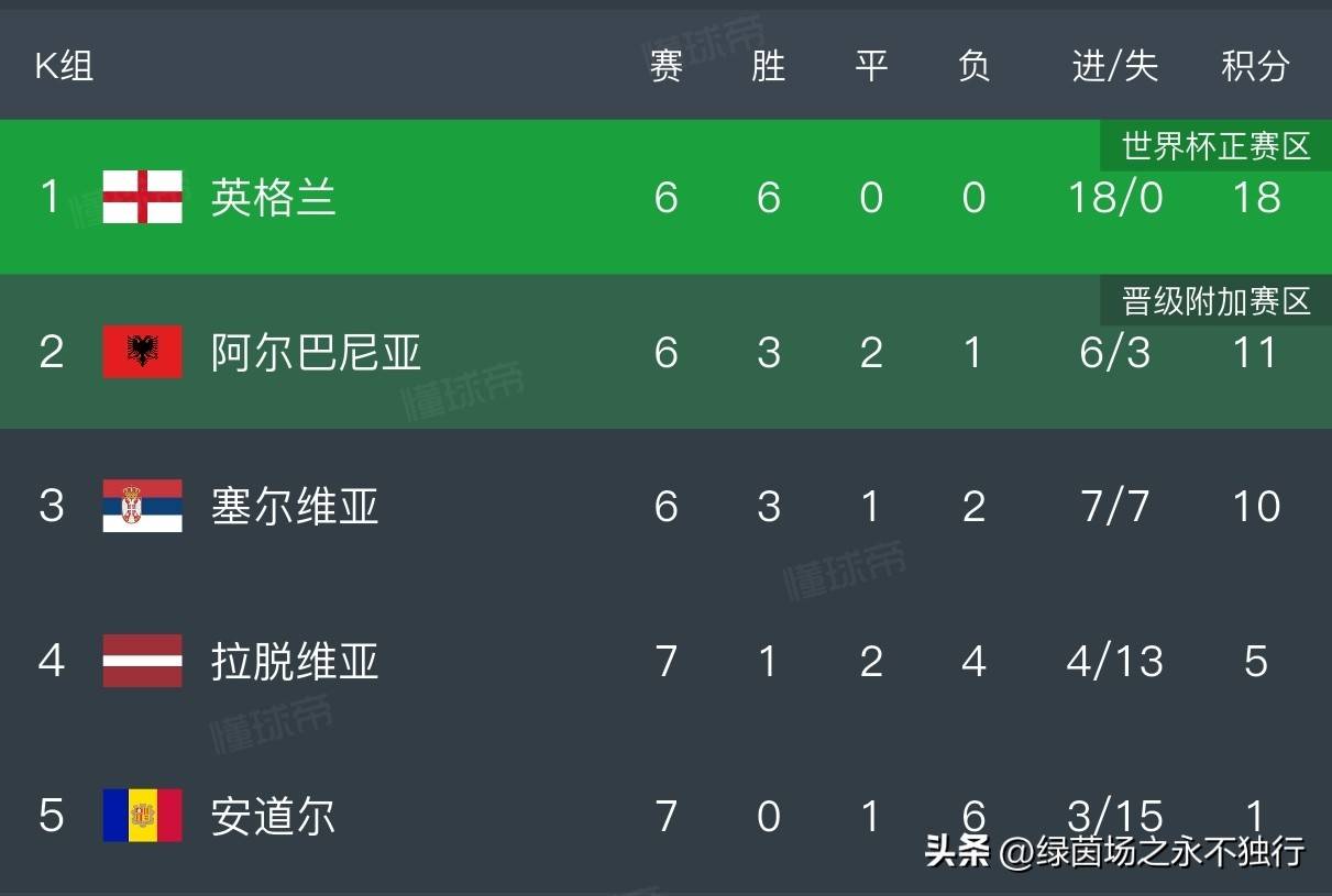 欧预赛:德国客场不敌英格兰,出线形势岌岌可危的简单介绍 欧预赛:德国客场不敌英格兰,出线形势岌岌可危的简单介绍