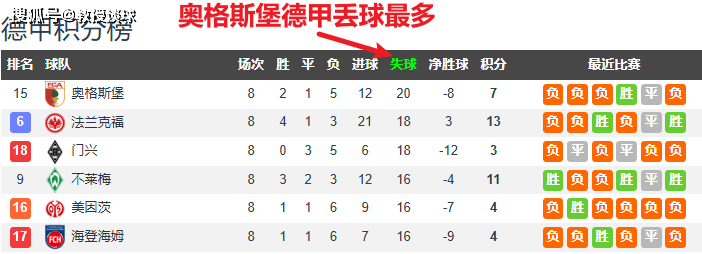 奥格斯堡客场突围取胜晋级榜首的简单介绍 奥格斯堡客场突围取胜晋级榜首的简单介绍