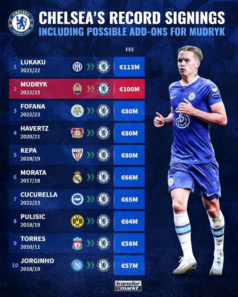 关于乌克兰轻取国际米兰,哈弗茨高光表现的信息 关于乌克兰轻取国际米兰,哈弗茨高光表现的信息